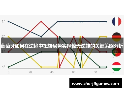 葡萄牙如何在逆境中扭转局势实现惊天逆转的关键策略分析