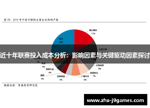 近十年联赛投入成本分析：影响因素与关键驱动因素探讨