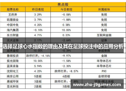 选择足球心水指数的理由及其在足球投注中的应用分析