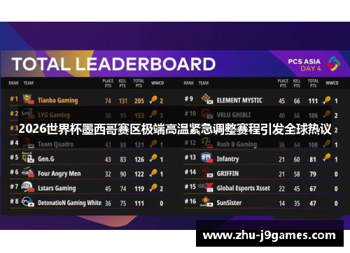 2026世界杯墨西哥赛区极端高温紧急调整赛程引发全球热议 2026世界杯墨西哥赛区极端高温紧急调整赛程引发全球热议