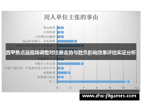 /uploads/images/20260430/xi-jia-jiao-dian-zhan-lin-chang-tiao-zheng-dui-bi-sai-zou-shi-yu-sheng-fu-ying-xiang-xiao-guo-ping-gu-shi-zheng-fen-xi.webp