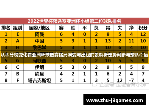 从积分榜变化看亚洲杯预选赛格局演变与出线前景解析走势判断与球队命运