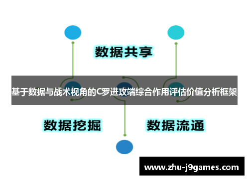 基于数据与战术视角的C罗进攻端综合作用评估价值分析框架 基于数据与战术视角的C罗进攻端综合作用评估价值分析框架