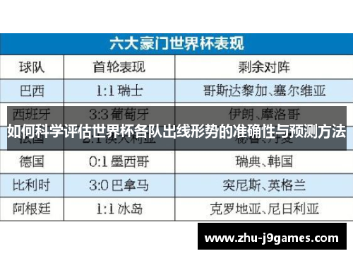如何科学评估世界杯各队出线形势的准确性与预测方法