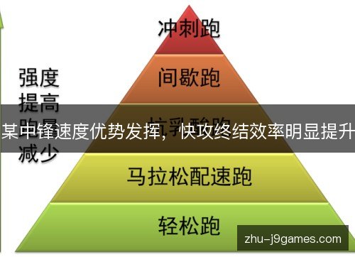 某中锋速度优势发挥，快攻终结效率明显提升